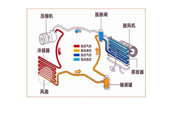 樓宇智能化系統(tǒng)局部系統(tǒng)的改進優(yōu)化! 樓宇智能化系統(tǒng)局部系統(tǒng)的改進優(yōu)化!