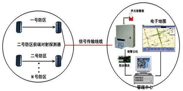 安全第一,智能樓宇控制系統安防報警功能概述! 安全第一,智能樓宇控制系統安防報警功能概述!