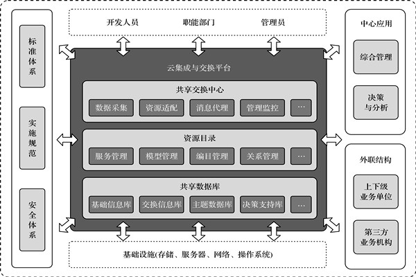 樓宇控制系統的高度信息集成! 樓宇控制系統的高度信息集成!
