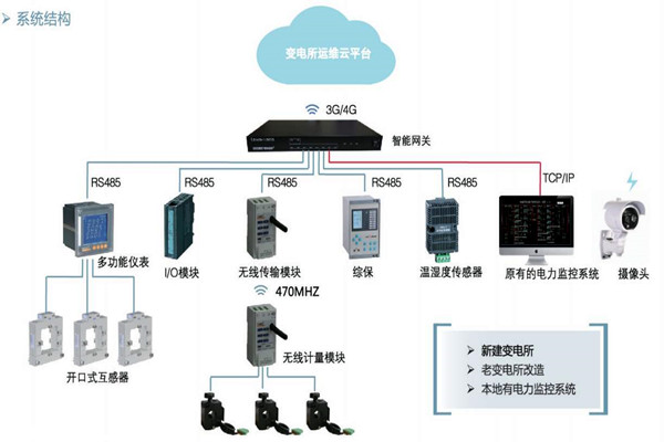 樓宇自控如何通過變配電監控系統實現節能? 樓宇自控如何通過變配電監控系統實現節能?