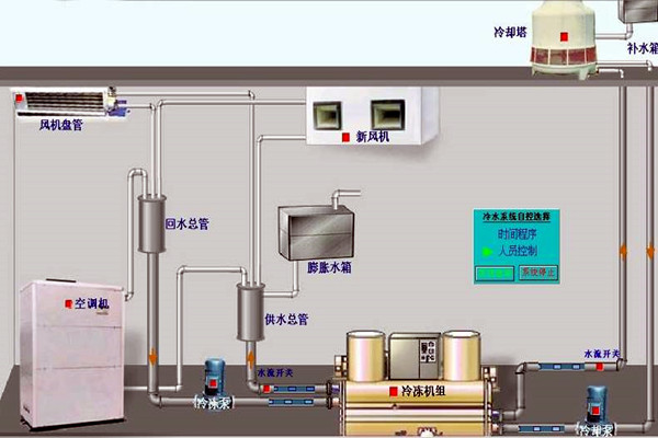 我國樓宇自動化技術(shù)的歷史狀況如何? 我國樓宇自動化技術(shù)的歷史狀況如何?