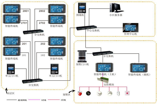 加強樓宇自動化項目管理,確保項目目標實現! 加強樓宇自動化項目管理,確保項目目標實現!
