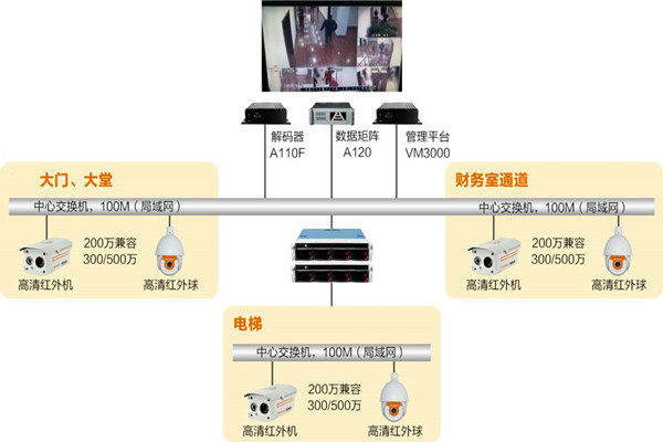 樓宇自動(dòng)化系統(tǒng)如何實(shí)時(shí)監(jiān)控？