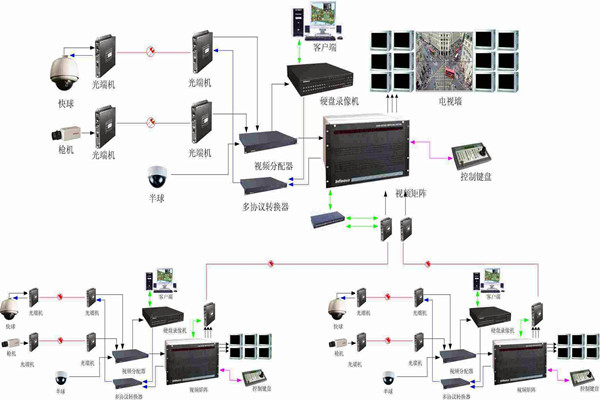 智能樓宇控制系統如何實現智能管理和安全維護? 智能樓宇控制系統如何實現智能管理和安全維護?