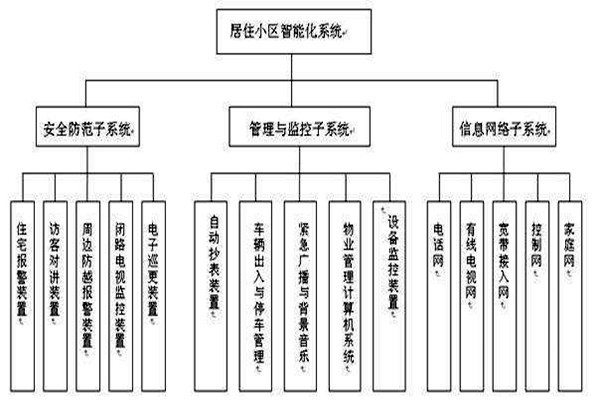 透過(guò)樓宇智能化系統(tǒng)分類了解其檢測(cè)工作! 透過(guò)樓宇智能化系統(tǒng)分類了解其檢測(cè)工作!