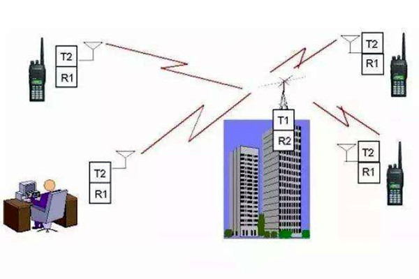 樓宇自控是什么意思? 樓宇自控是什么意思?
