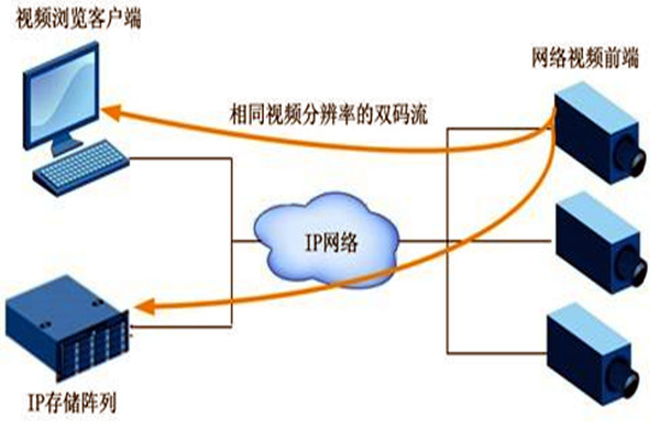 大型樓宇自動化系統項目的監控設計! 大型樓宇自動化系統項目的監控設計!