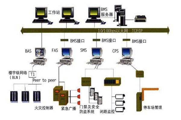 智能樓宇控制系統(tǒng)的集成化調(diào)試與驗收！