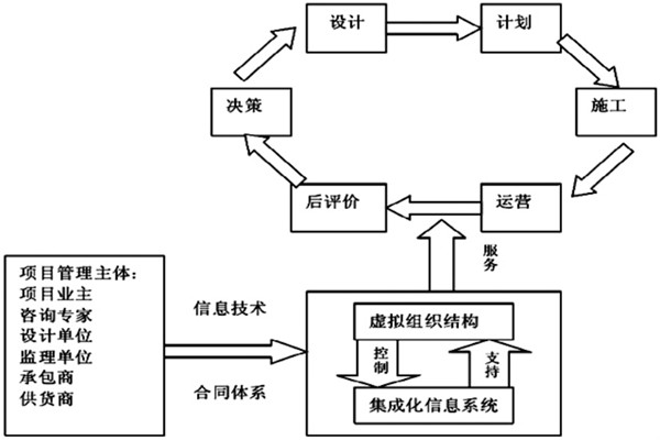 樓宇自控系統工程如何實現高效率綜合管理？
