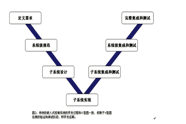 樓宇控制系統(tǒng)的三大集成系統(tǒng)的重要作用!(圖1) 樓宇控制系統(tǒng)的三大集成系統(tǒng)的重要作用!(圖1)