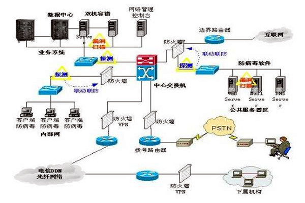 樓宇控制系統(tǒng)的三大集成系統(tǒng)的重要作用! 樓宇控制系統(tǒng)的三大集成系統(tǒng)的重要作用!