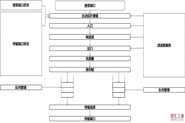 對于智能樓宇自控系統集成相關問題的解決措施! 對于智能樓宇自控系統集成相關問題的解決措施!