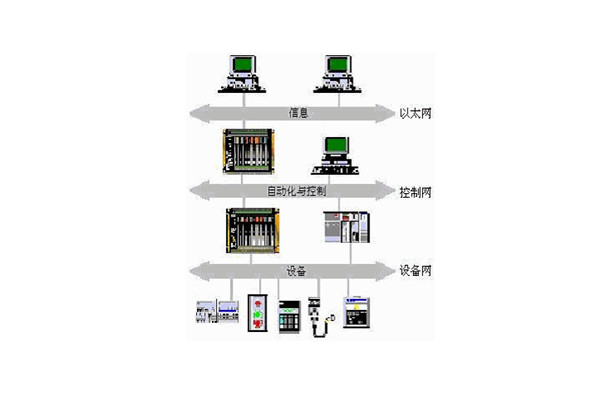 樓宇自動(dòng)化系統(tǒng)的出現(xiàn)實(shí)現(xiàn)了對(duì)樓宇的有效控制! 樓宇自動(dòng)化系統(tǒng)的出現(xiàn)實(shí)現(xiàn)了對(duì)樓宇的有效控制!