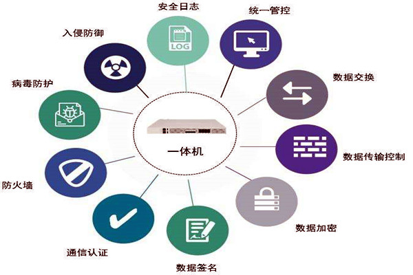 通過(guò)數(shù)據(jù)交換安全隔離來(lái)保障樓宇控制系統(tǒng)安全! 通過(guò)數(shù)據(jù)交換安全隔離來(lái)保障樓宇控制系統(tǒng)安全!
