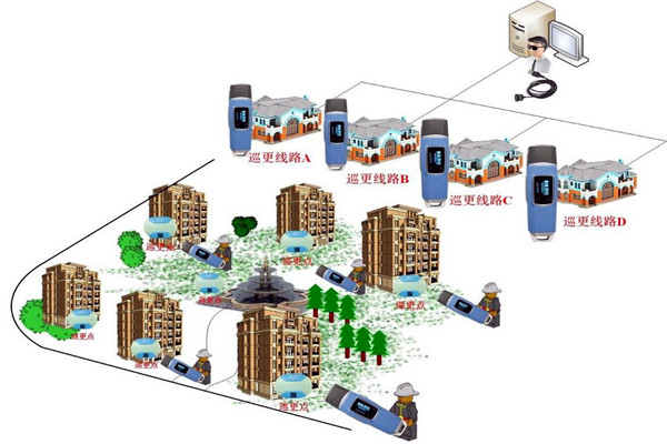 樓宇自動化系統的四大智能安防系統! 樓宇自動化系統的四大智能安防系統!