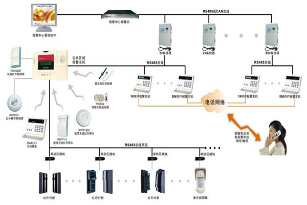 現代樓宇智能化系統的基本情況! 現代樓宇智能化系統的基本情況!
