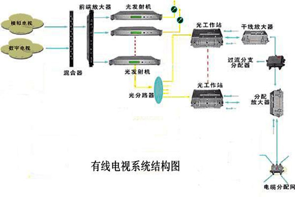 智能樓宇控制系統的信息設施如何搭建完備？