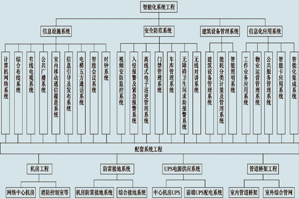 展廳樓宇控制系統(tǒng)的具體配置！