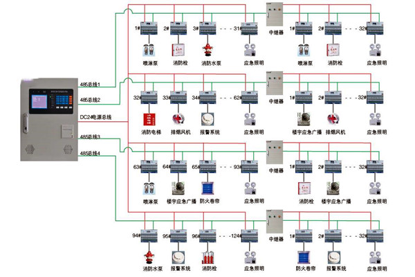 關于智能樓宇控制系統實際應用的探討! 關于智能樓宇控制系統實際應用的探討!