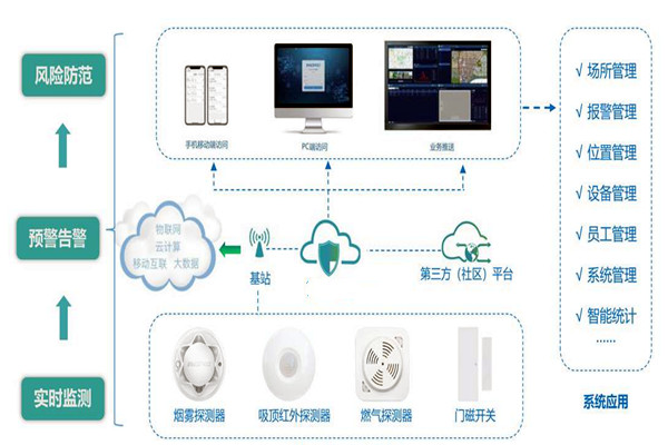 樓宇智能化系統的集成要經歷哪些過程? 樓宇智能化系統的集成要經歷哪些過程?