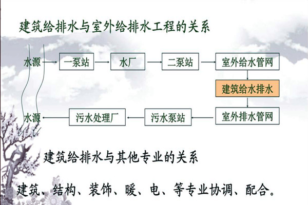 分析樓宇自動化系統(tǒng)的給排水需求! 分析樓宇自動化系統(tǒng)的給排水需求!