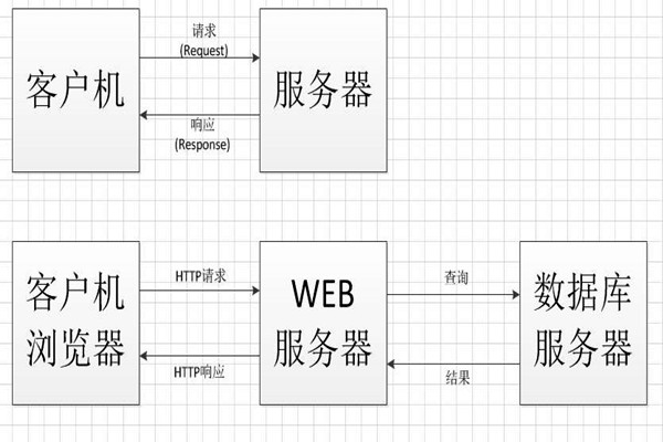 中間件技術將成為智能樓宇控制系統(tǒng)集成的橋梁! 中間件技術將成為智能樓宇控制系統(tǒng)集成的橋梁!