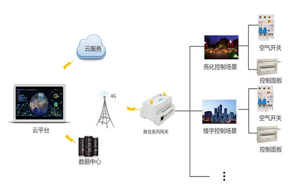 智能樓宇控制系統嚴峻的施工問題! 智能樓宇控制系統嚴峻的施工問題!