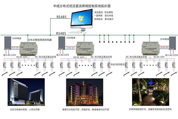 智能樓宇自控系統照明設計進行中!(圖1) 智能樓宇自控系統照明設計進行中!(圖1)