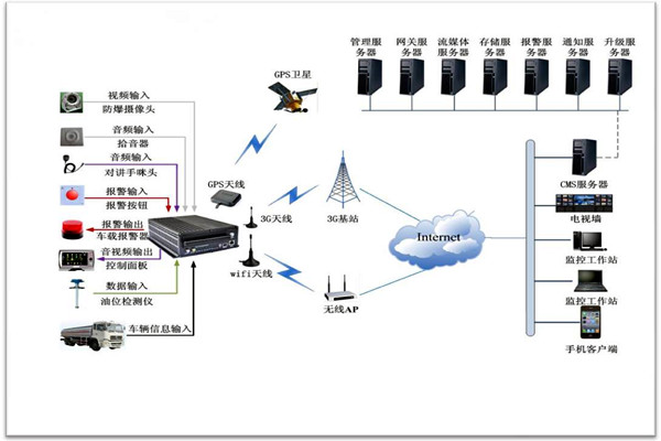 樓宇智能化系統包括哪些？