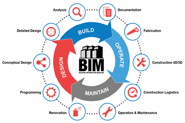 樓宇自動化行業應用BIM技術值不值得? 樓宇自動化行業應用BIM技術值不值得?