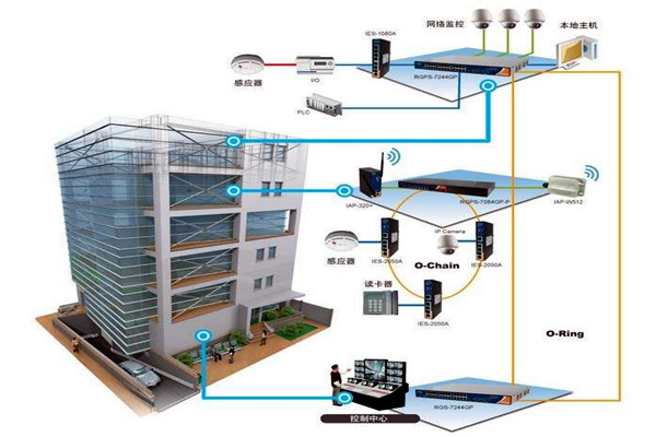 三水對樓宇自控系統NET體系結構的解讀! 三水對樓宇自控系統NET體系結構的解讀!