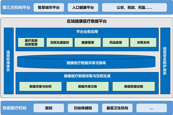 樓宇自動化助力醫院無紙化就診! 樓宇自動化助力醫院無紙化就診!