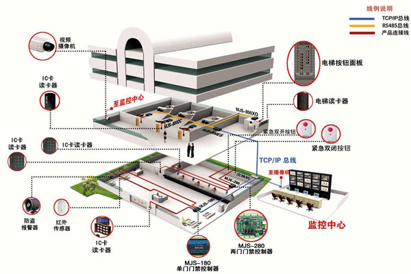 如何確定樓宇智能化系統設計方案? 如何確定樓宇智能化系統設計方案?