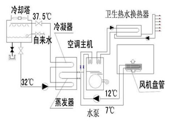 樓宇自動(dòng)化設(shè)計(jì)規(guī)劃的技術(shù)要點(diǎn)! 樓宇自動(dòng)化設(shè)計(jì)規(guī)劃的技術(shù)要點(diǎn)!