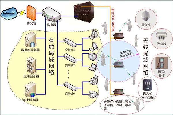 智能樓宇控制系統數字化的網絡共享傳輸! 智能樓宇控制系統數字化的網絡共享傳輸!
