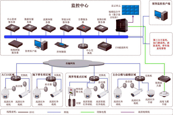 樓宇智能化的兩大安全性系統(tǒng)! 樓宇智能化的兩大安全性系統(tǒng)!
