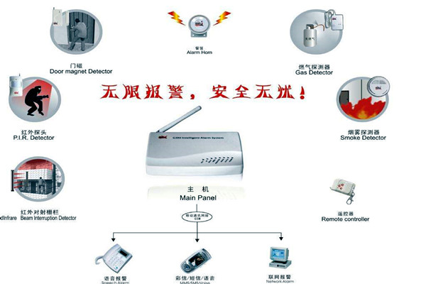樓宇智能化的兩大安全性系統(tǒng)! 樓宇智能化的兩大安全性系統(tǒng)!