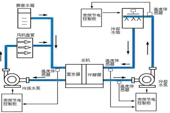 空調(diào)系統(tǒng)解決方案!(圖1) 1-200G1105SK11.png