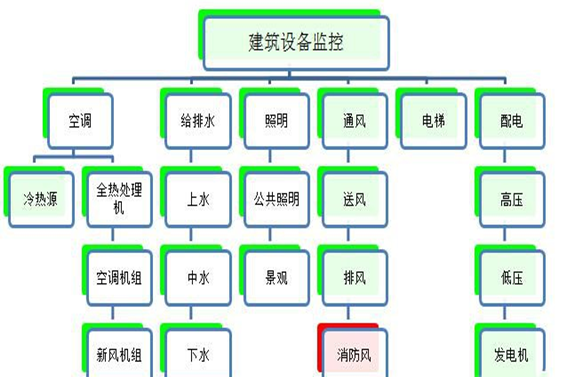 建筑設(shè)備監(jiān)控與節(jié)能控制系統(tǒng)(圖1) 1-200G11G222149.png