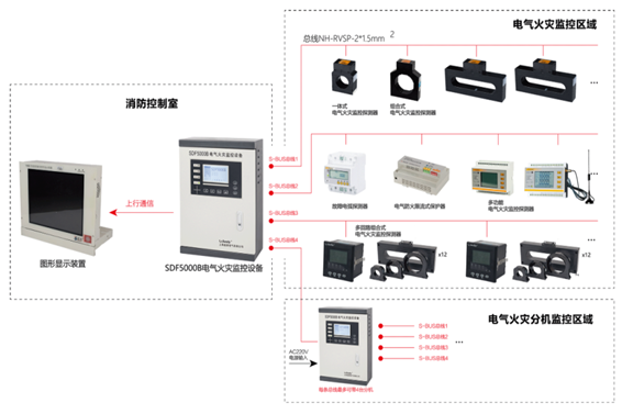 電氣火災(zāi)監(jiān)控系統(tǒng)(圖1) 1-200G3092231407.png
