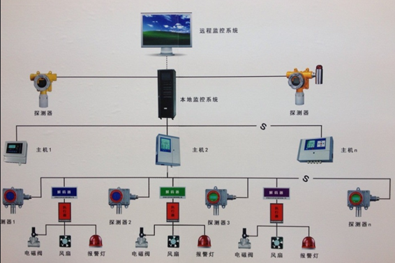 可燃氣體探測報警系統(圖1) 1-200G30U224V4.png