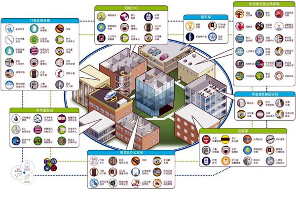 智能樓宇自控系統(tǒng)的集成目標(biāo)是什么? 智能樓宇自控系統(tǒng)的集成目標(biāo)是什么?