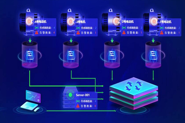 樓宇自動化系統(tǒng)應(yīng)用的兩大主要影響因素！