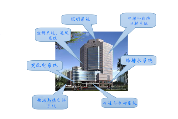 WIFI傳輸拍了拍樓宇控制系統! WIFI傳輸拍了拍樓宇控制系統!