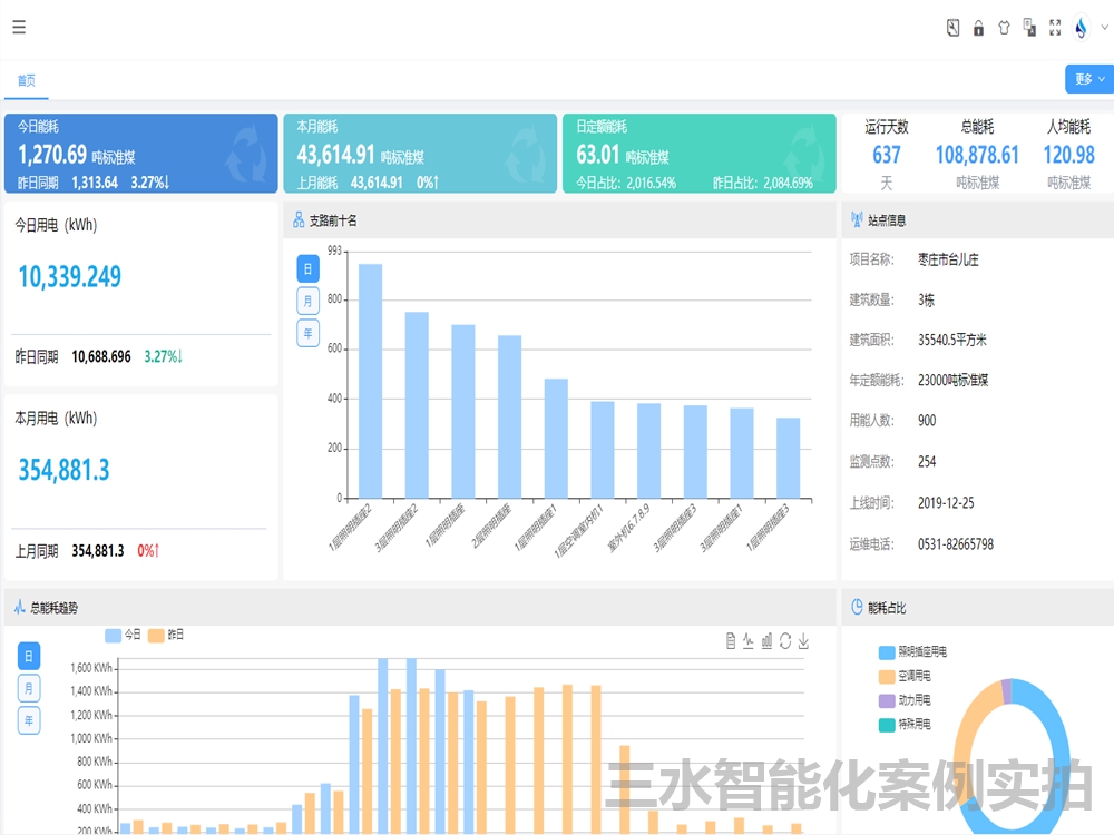 臺兒莊區檔案館能耗監測案例(圖5) 臺兒莊區檔案館能耗監測案例(圖5)
