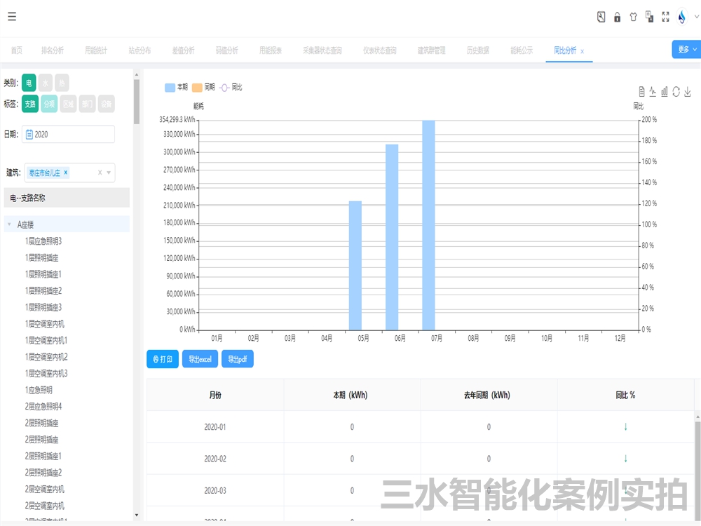 臺兒莊區檔案館能耗監測案例(圖4) 臺兒莊區檔案館能耗監測案例(圖4)