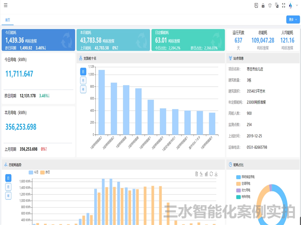 臺兒莊市民中心節能監測案例(圖5) 臺兒莊市民中心節能監測案例(圖5)