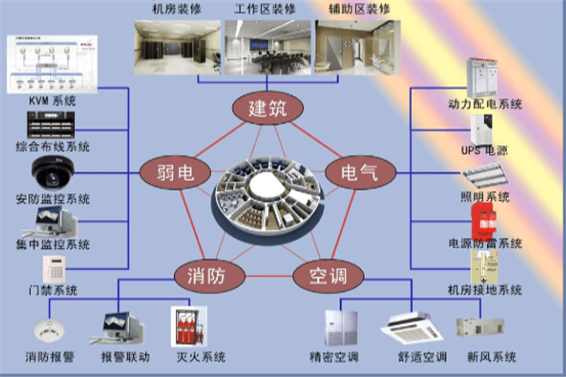機房建設(圖1) 機房建設(圖1)