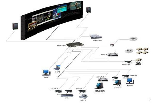 樓宇自控系統(tǒng)的自動(dòng)化控制原理！(圖1)