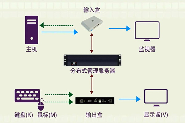 樓宇智能化系統的分布化特征!(圖1) 樓宇智能化系統的分布化特征!(圖1)